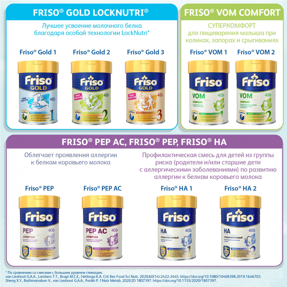 Детская молочная смесь Friso Фрисолак 3 Gold 1200 г с 12 мес