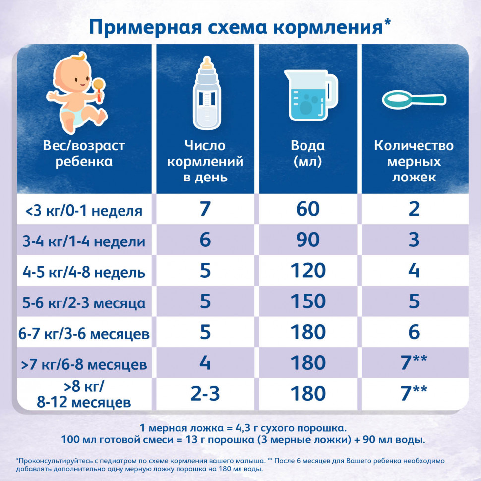 Детская молочная смесь Friso PEP АС 400 г с 0-12 мес